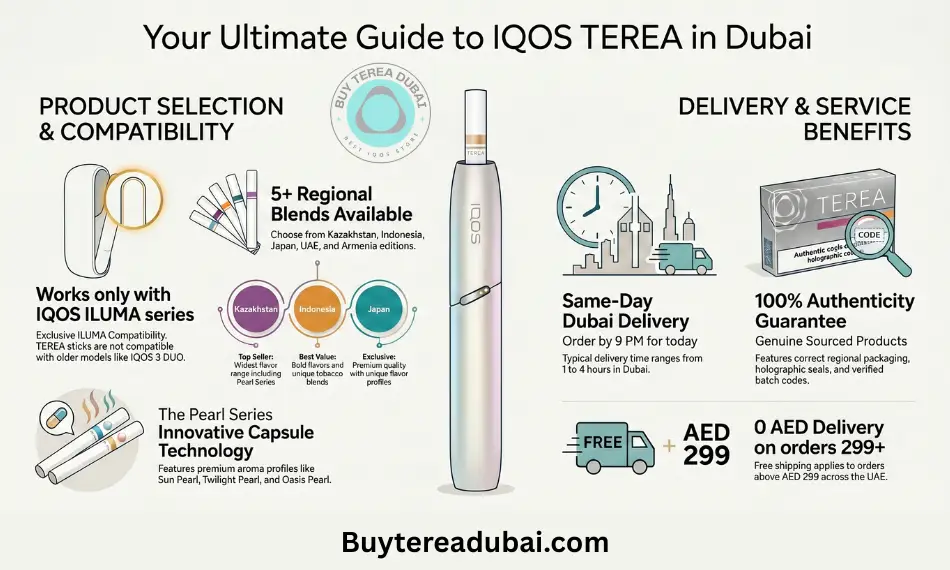 Buy Genuine IQOS TEREA & IQOS ILUMA Devices in Dubai, Abu Dhabi & Across UAE Buy Terea Dubai
