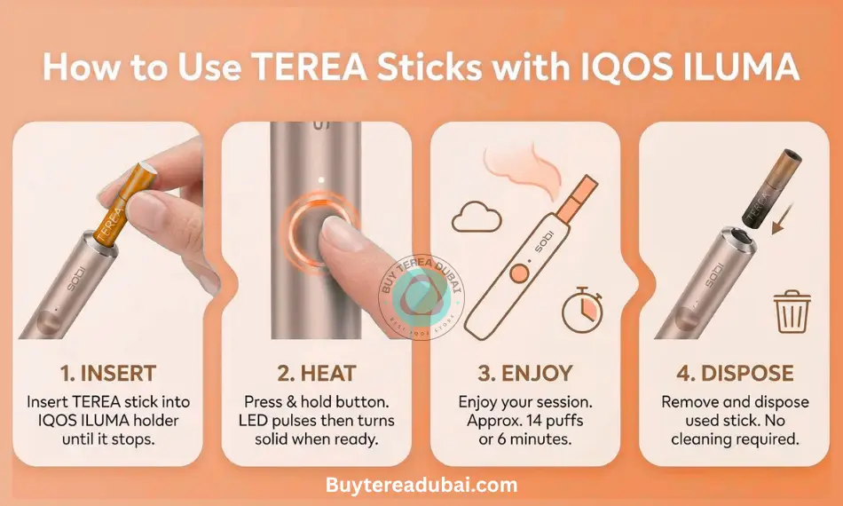 Buy IQOS TEREA & IQOS ILUMA in Dubai Same Day UAE Delivery Buy Terea Dubai