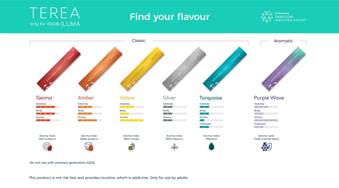 IQOS Terea Flavour Guide Image Buy Terea Dubai UAE