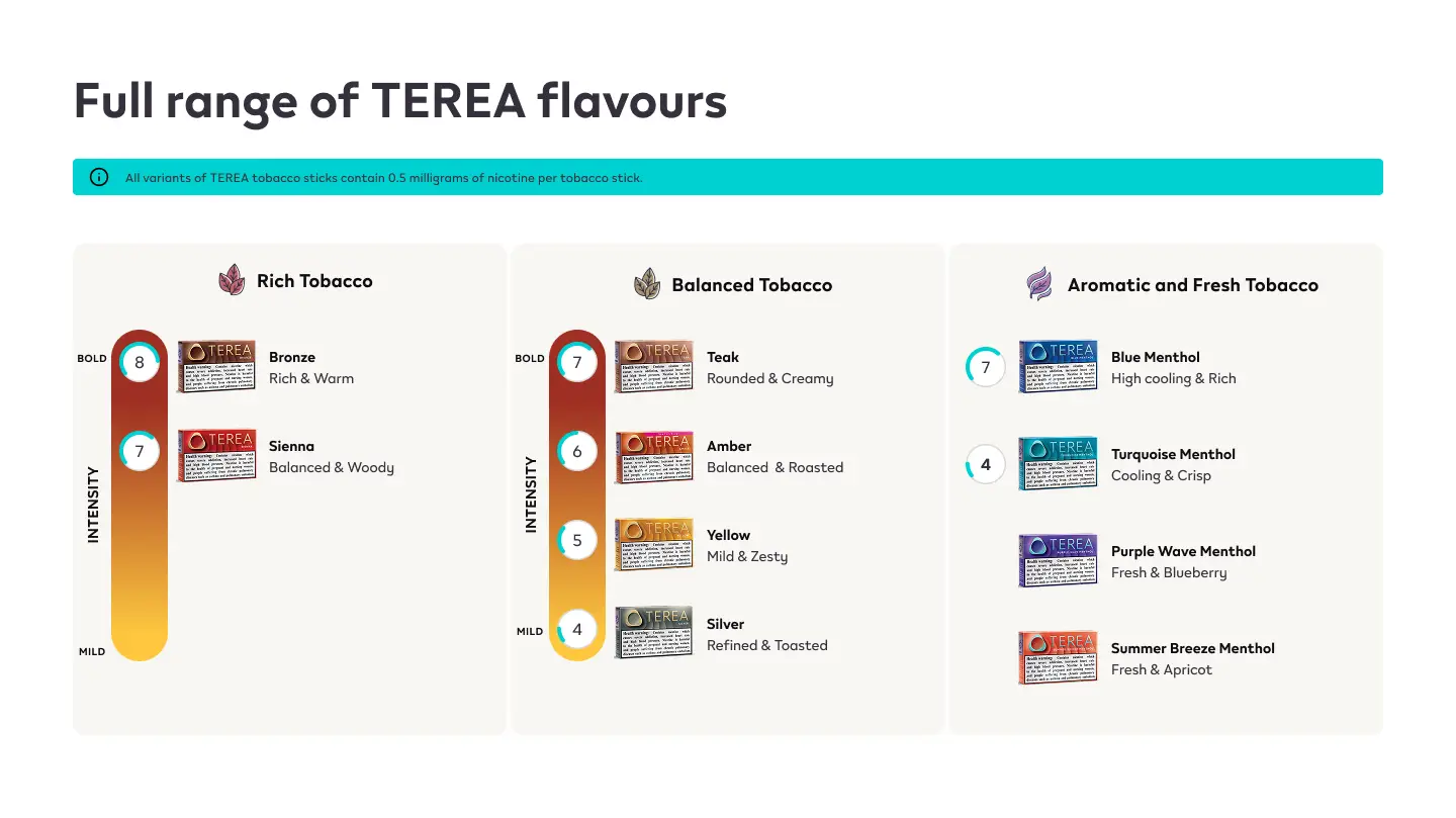 Full range of IQOS TEREA flavours available in Buy Terea Dubai